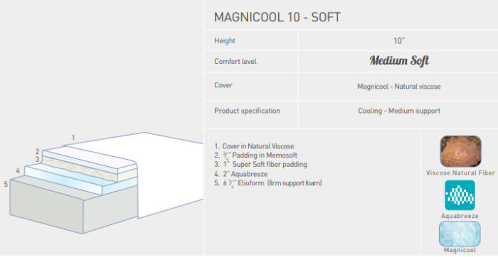 Magnicool Mattress Details